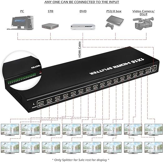 splitter hdmi 16port 4k - موزع بمنفذ HDMI 1×16 يدعم دقة 4K/2K/ثلاثي الابعاد/1080 بيكسل/FHD مع محول لتلفزيون HD/مشغل بلو راي/سكاي HD/بلاي ستيشن 3 و4/STB - - الصورة 2